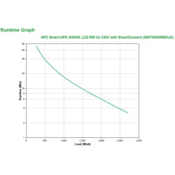 APC SMART-UPS 3000VA LCD RM 2U - Img 6