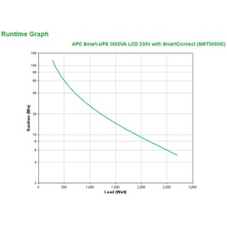 APC SMART-UPS 3000VA w smart conect - Img 5
