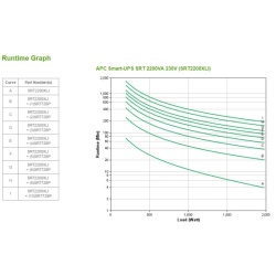 APC Smart-UPS SRT 2200VA 230V - Img 6