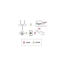 SMART LOCK WI-FI KEYPAD CARD READER ISNATCH - Img 4
