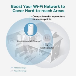 Tpl ac750 wi-fi range-extender re190 - Img 6