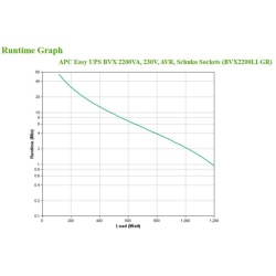 APC Easy UPS BVX 2200VA, 230V, AVR, Schu - Img 7