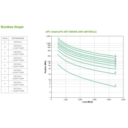Apc smart-ups srt 5000va twr 230v - Img 8