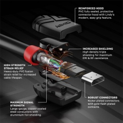 Cablu Lindy 3m HiSpd HDMI, Black Line - Img 3