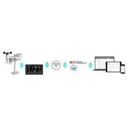 STATIE METEO PROFESIONALA WIFI SWS 12500 SENC - Img 6