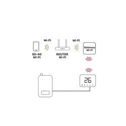 TERMOSTAT SMART SOFT TOUCH ISNATCH - Img 6