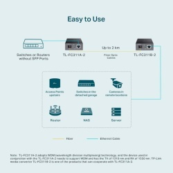 TPL GB WDM MEDIA CONVERTER TL-FC311A-2 - Img 8