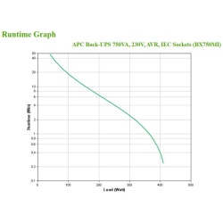 APC Back-UPS 750VA, 230V, AVR - Img 7