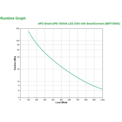 APC SMART-UPS 1500VA - Img 5