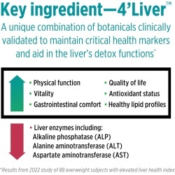 Doctors' Preferred Liver Plus Revive And Restore, Formula Avansata Pentru Detoxifierea Si Regenerarea Ficatului, 60 Cps - Img 6