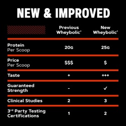 Gnc Amp New Wheybolic, Proteina Din Zer, Studiata Clinic, Cu Aroma De Vanilie, 841.6 G - Img 4