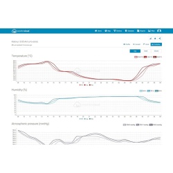 STATIE METEO PROFESIONALA WIFI SWS 12500 SENC - Img 10