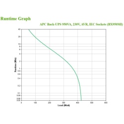 APC Back-UPS 950VA, 230V, AVR, IEC Socke - Img 6