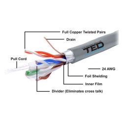 CABLU FTP CAT 6 CUPRU 0.52MM 305M TED ELECTRIC - Img 3