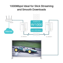 TPL AV1000 POWERLINE GIGABIT KIT - Img 10