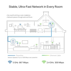 TPL P-LINE WI-FI AV1300 GB EXTENDER - Img 6