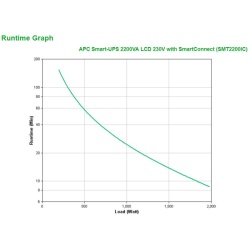APC SMART-UPS 2200VA - Img 5