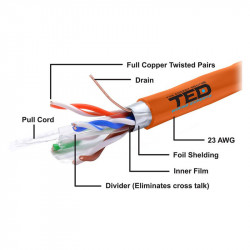 Cablu ftp cat 6 cupru 0.56mm lszh 305m ted el - Img 2