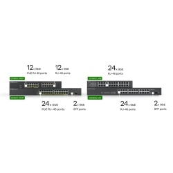 Zy GS1900-24, 24-port GbE L2, 12 Prt POE - Img 6