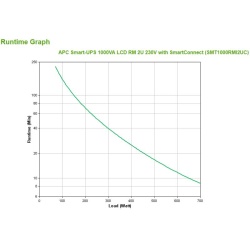 Apc smart-ups 1000va lcd rm 2u - Img 6