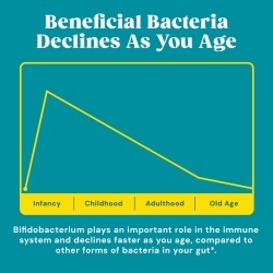 Gnc Gut Health Healthy Aging Probiotic For Adult Over 50, Probiotic Studiat Clinic, 55 Miliarde Ufc Culturi Vii, Pentru Digestie, Microbiom Si Longevitate, Destinat Adultilor Peste 50 De Ani, 30 Cps - Img 7