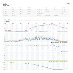 STATIE METEO PROFESIONALA WIFI SWS 12500 SENC - Img 11