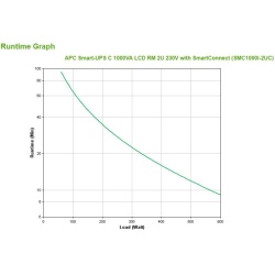Apc smart-ups 1000va rm 2u - Img 5
