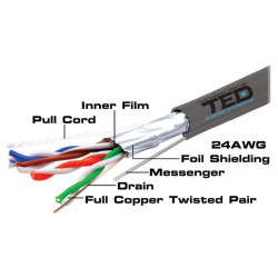 Cablu ftp cat 5e cupru 0.5mm sufa 305m ted el - Img 2