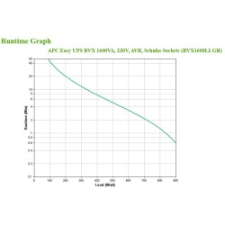 APC Easy UPS BVX 1600VA, 230V, AVR, Schu - Img 7