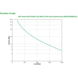 Apc smart-ups 2200va lcd rm 2u - Img 5