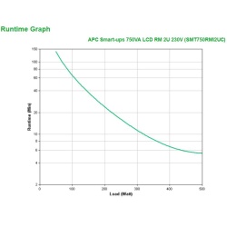 Apc smart-ups 750va lcd rm 2u - Img 5