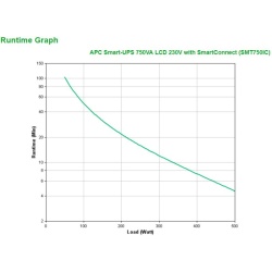 APC SMART-UPS 750VA - Img 5