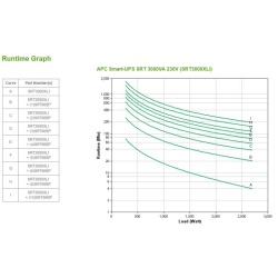 Apc smart-ups srt 3000va 230v - Img 4