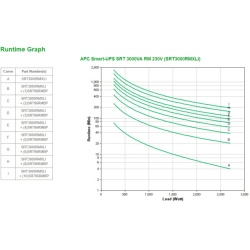 APC Smart-UPS SRT 3000VA RM 230V - Img 7