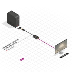 Adaptor Activ Lindy DisplayPort to VGA - Img 7