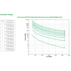 APC Smart-UPS SRT 3000VA RM 230V Network - Img 5