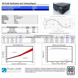 Sursa Aqirys Pulsar 650W 80+ White cert - Img 5