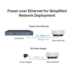 TP-LINK DECO X50-POE AX3000 MESH 1PK - Img 12