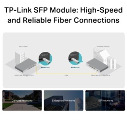 TPL SFP MODULE FO MM LC GB 550M - Img 8
