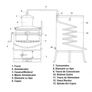 Cazan Tuica 80 Litri Basculant cu Amestecator - Img 3