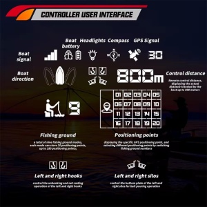 Etetőhajó iUni V030, GPS, Szonár Fish Finder, Hordtáska, 20000mAh, 800m, 15 km/h, 2.4GHz Távirányító - Img 9