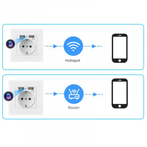 Fali aljzatba rejtett kémkamera iUni PR1, Wi-Fi, Full HD, Mozgásérzékelő - Img 10