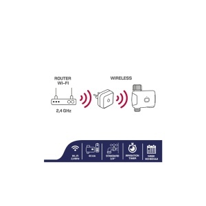 PROGRAMATOR IRIGATII SMART WI-FI ISNATCH - Img 4