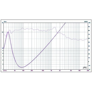 SUBWOOFER AUTO 300MM 500W - Img 7