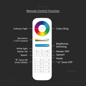 TELECOMANDA CONTROLLER BANDA LED 8 ZONE - Img 7