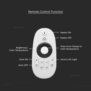 TELECOMANDA CONTROLLER BANDA LED 4 ZONE - Img 7