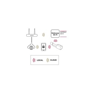 SMART LOCK WI-FI KEYPAD CARD READER ISNATCH - Img 4