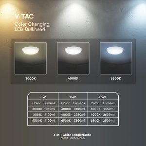 PLAFONIERA LED 8W/16W/20W 3IN1 + SENZOR + EMERGENTA IP65 - ALB - Img 5