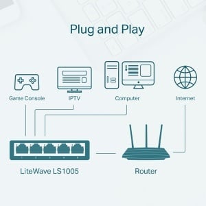 SWITCH 5 PORTURI 10/100 MBPS LS1005 TP-LINK - Img 6