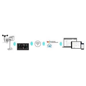 STATIE METEO PROFESIONALA WIFI SWS 12500 SENC - Img 6